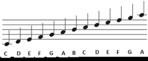 music notes